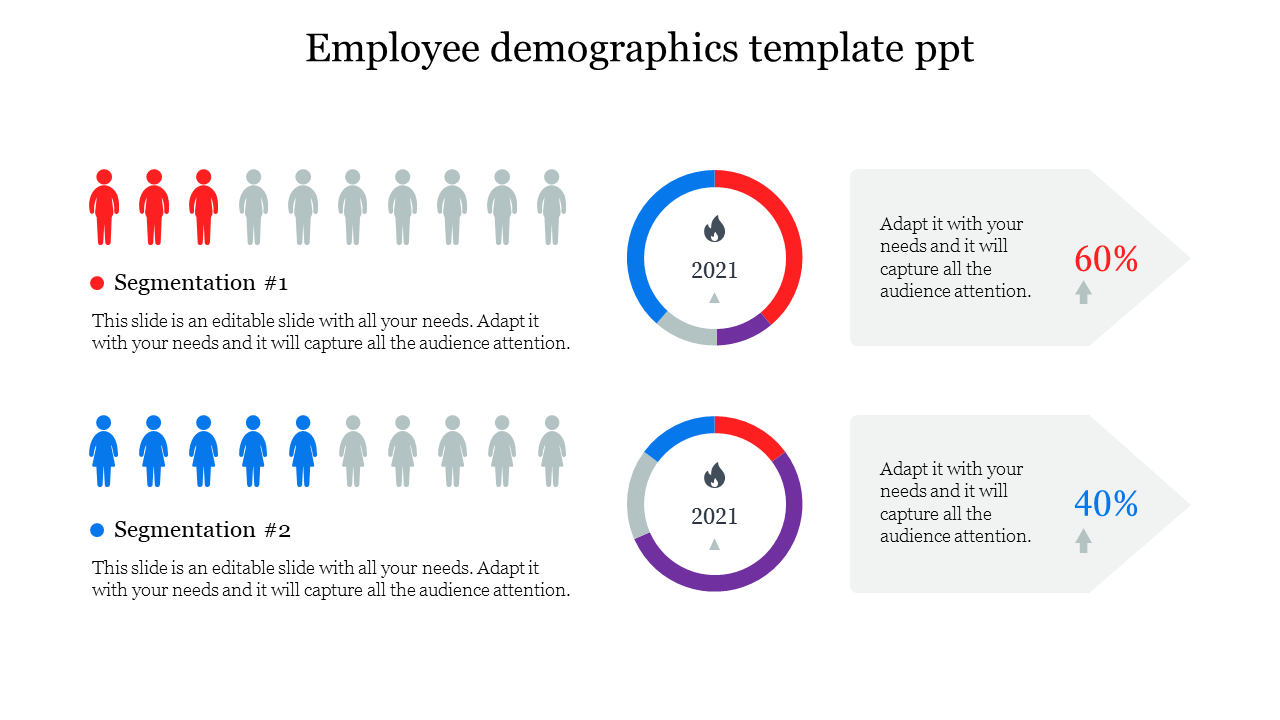 Slide displaying employee demographics with two groups, using gender neutral icons and corresponding percentage charts.