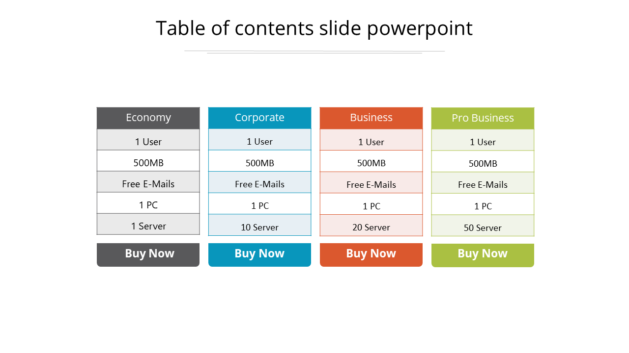 Structured pricing table with four sections in gray, blue, orange, and green, each containing service details and buttons.