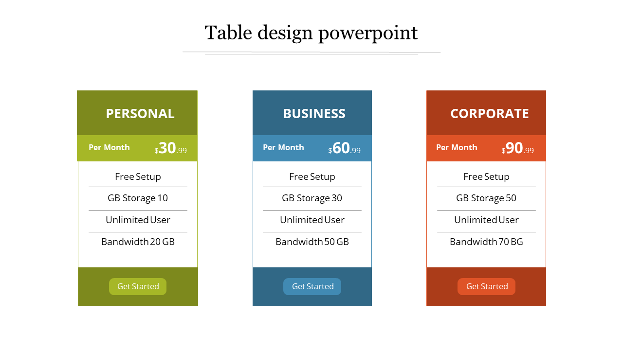 Pricing table with personal, business, and corporate plans, highlighting cost, storage, bandwidth, and unlimited users for each.