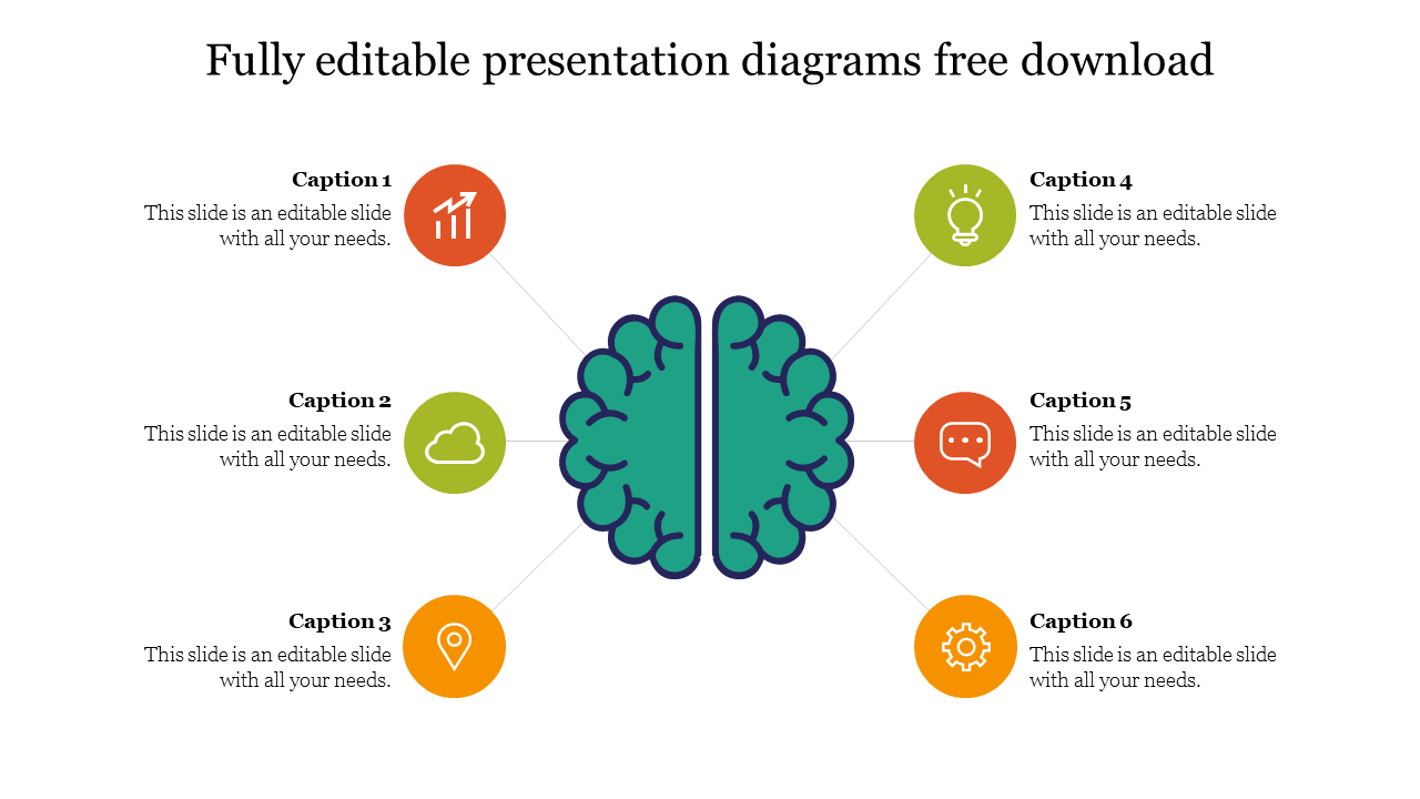 Diagram with a central brain illustration connected to six circular icons, each with a caption placeholder, surrounding it.