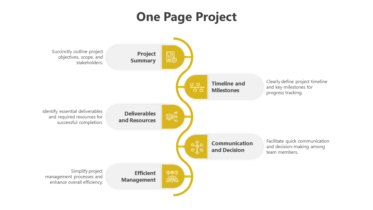 One page project slide with key sections and colored icons with text descriptions.