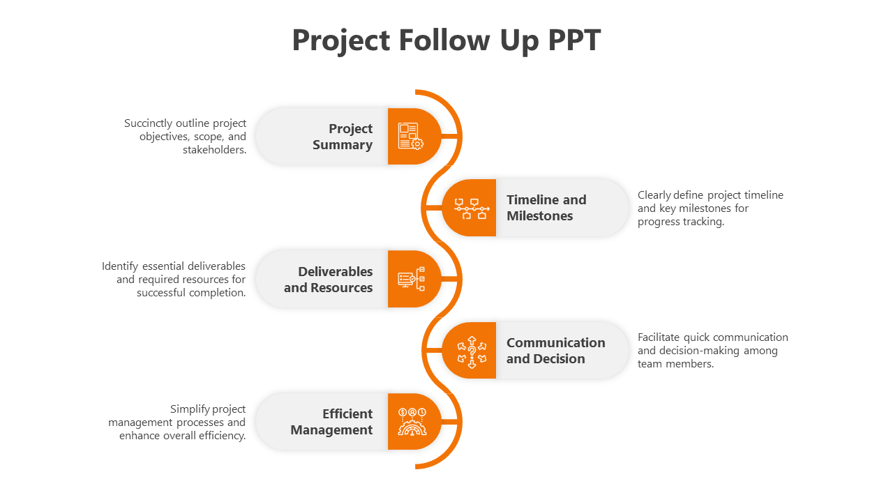 Project follow up slide with orange icons linked to gray text boxes on both sides, arranged vertically.