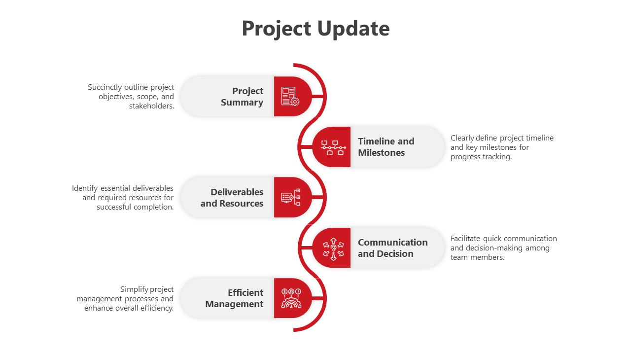 Slide with five red and gray boxes arranged vertically, each containing project update categories with icons.