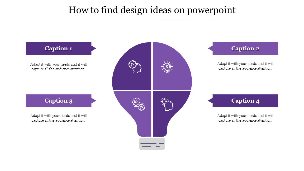 Lightbulb-shaped diagram in purple, divided into four sections with icons, and four labeled caption areas.