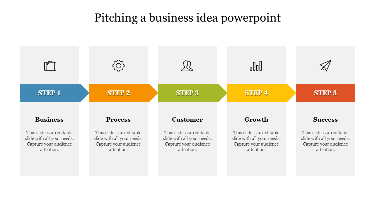 Five columns with icons and colored arrows indicating steps for business idea in blue, orange, green, yellow, and red.