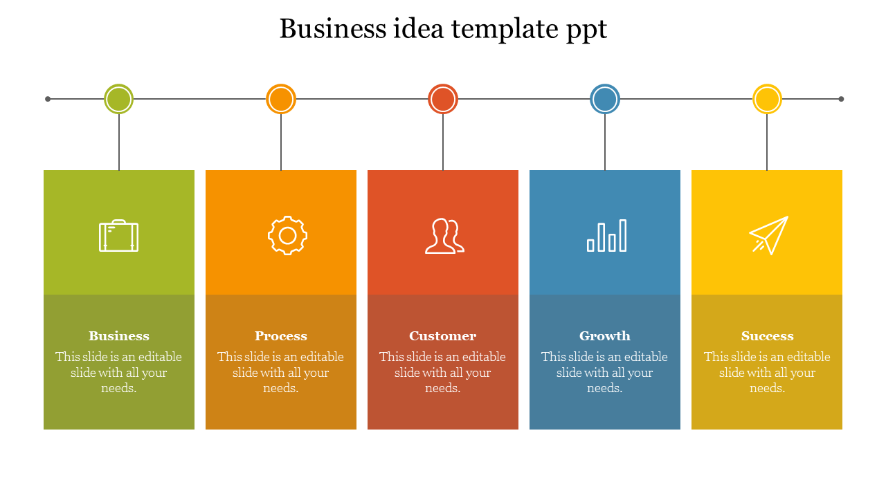 Business idea slide with five colored boxes in green, orange, red, blue, and yellow boxes, each labeled with icons and text.