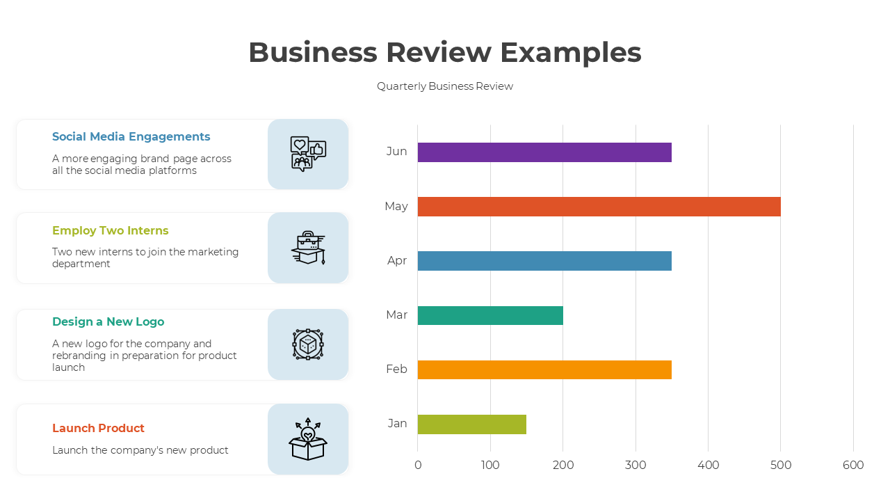 A bar chart on the right showing business tasks from January to June, with four descriptions and icons on the left.