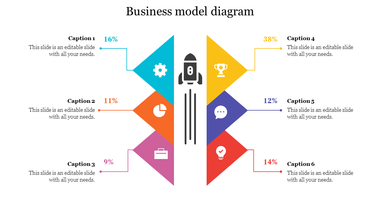 Business model diagram with a central rocket icon surrounded by colorful triangular sections, each linked to caption areas.