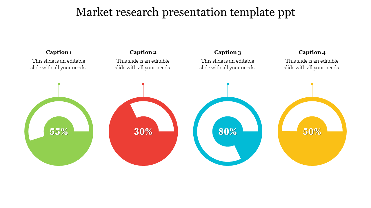 Market research slide featuring four semi circle progress charts in green, red, blue, and yellow with percentages.