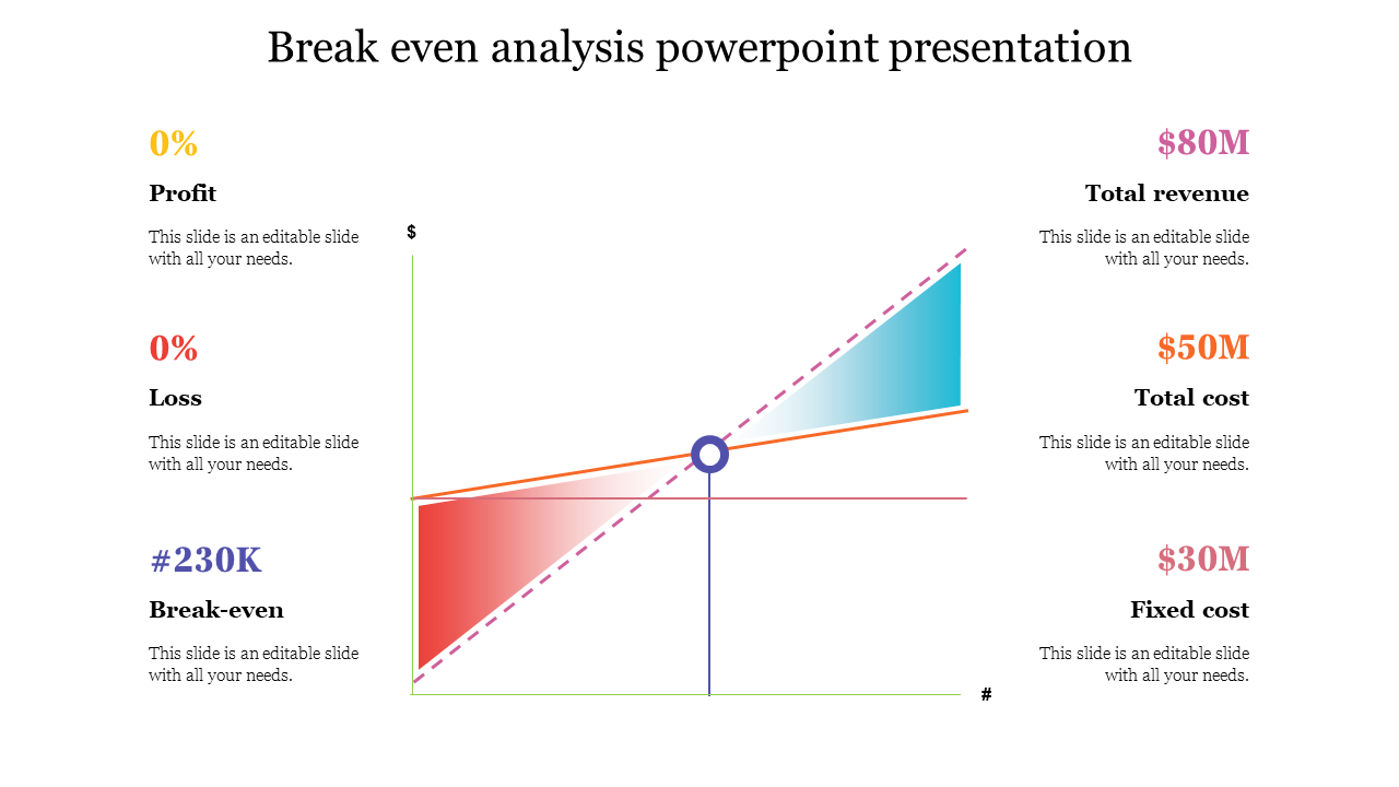 Break even analysis powerpoint presentation design