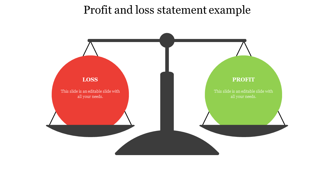 Illustration of a scale balancing profit and loss, represented by red and green circles labeled accordingly.