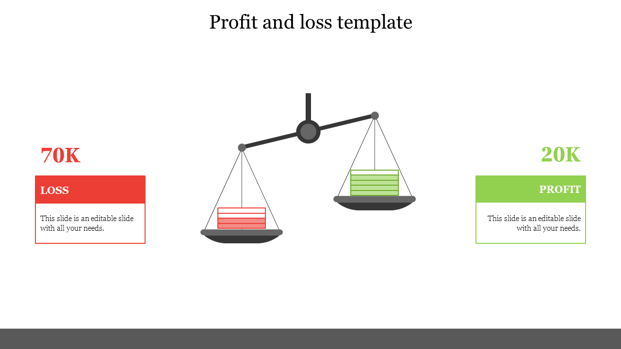 Profit-loss infographic with a traditional scale, visually emphasizing a larger loss compared to a smaller profit.