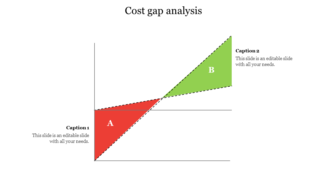 Get Affordable Cost Gap Analysis Template Themes Design