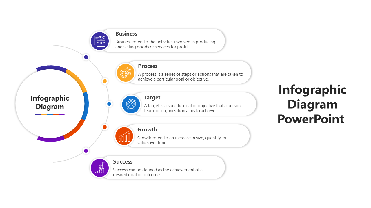 Infographic with a central circle surrounded by five sections in purple, yellow, blue, red, and violet, with text beside.