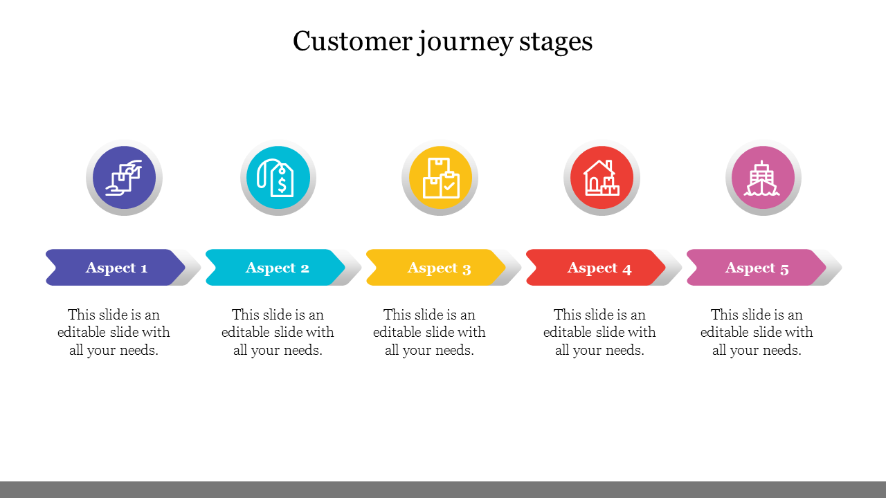 Customer Journey Map Stages