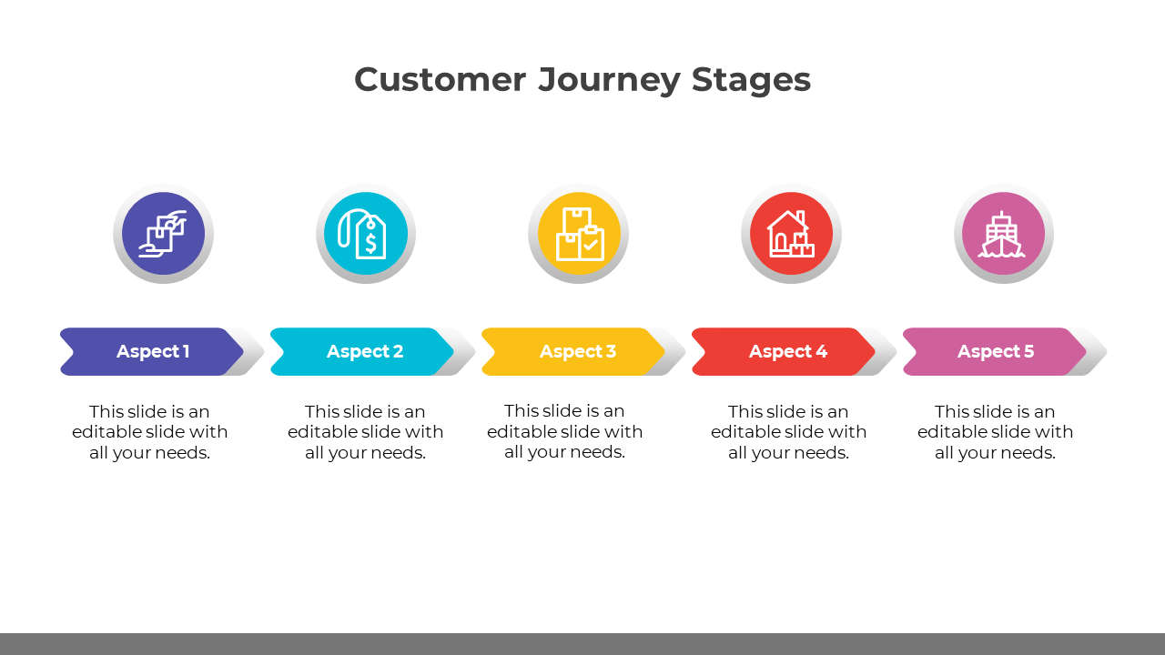 Customer journey stages slide featuring five distinct stages with colored icons and placeholder text.