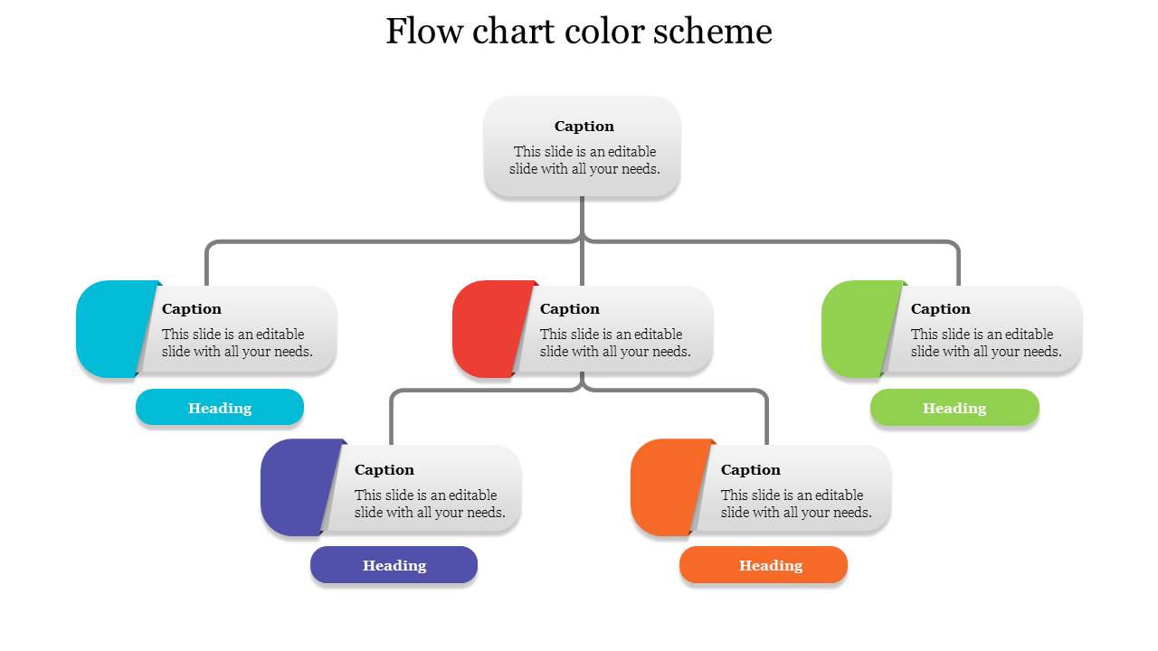 Color-coded flow chart template with various connected colorful boxes with captions and placeholder text and heading.