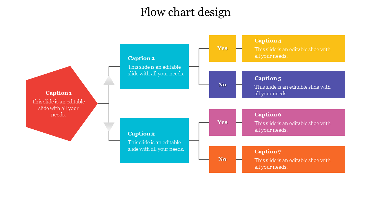 Flowchart with a red starting hexagon, branching into colorful rectangular boxes with decision paths labeled yes and no.