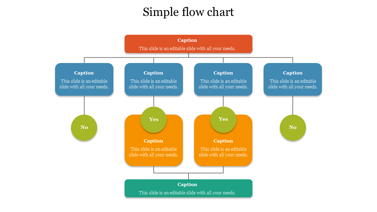 Colorful simple flow chart slide with multiple decision points and captions for editing.