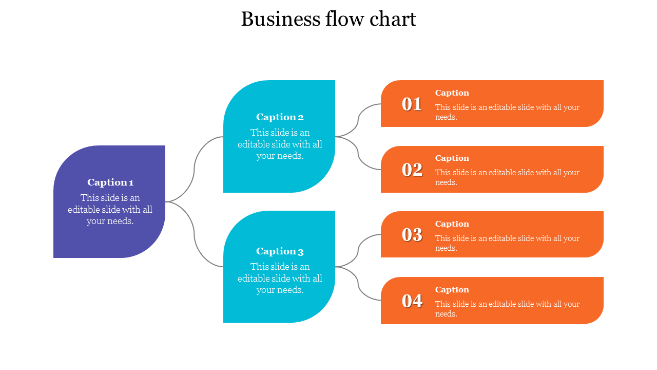 Flow chart with rounded rectangular shapes in purple and teal, branching into four orange boxes, forming a business layout.