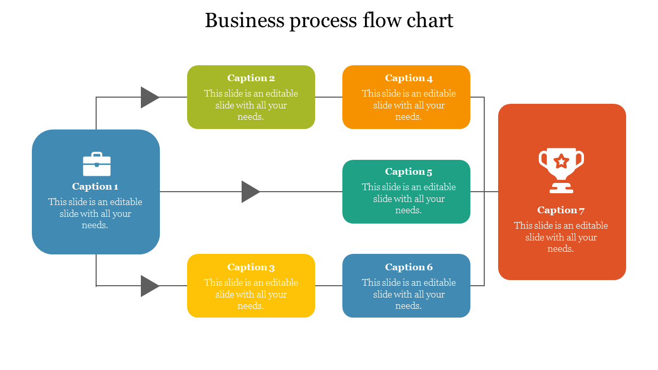 A colorful business process slide flowchart with seven connected captions leading to a final result with a trophy icon.