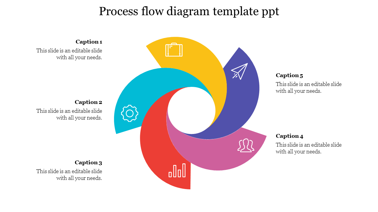  Circular process diagram with five interlocking segments, each connected to caption areas with icons.