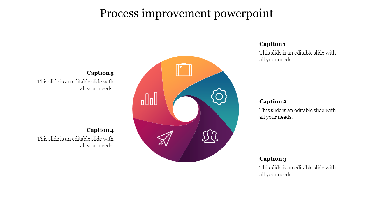 Colorful circular diagram slide illustrating key components of process improvement with icons and captions.