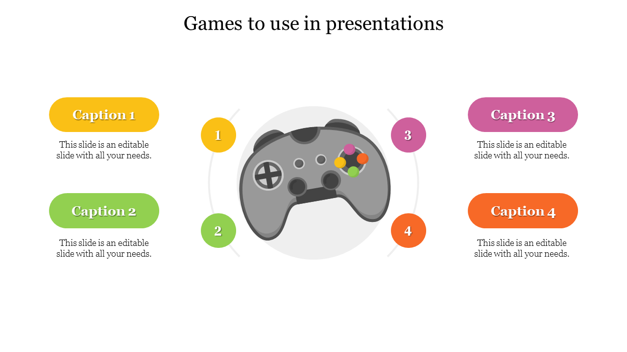 Game controller illustration in the center with four numbered colored circles and caption boxes surrounding it.