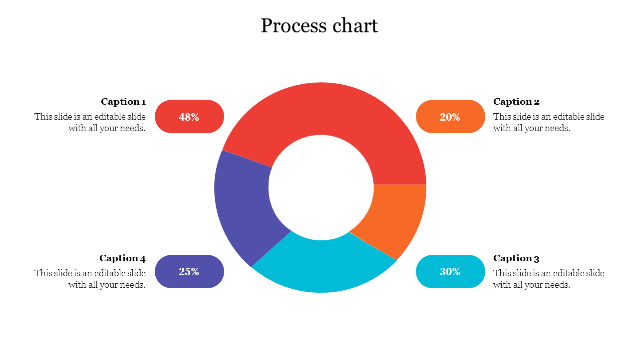 Circular chart divided into four colored sections in red, orange, blue, and purple, each showing a percentage and captions.