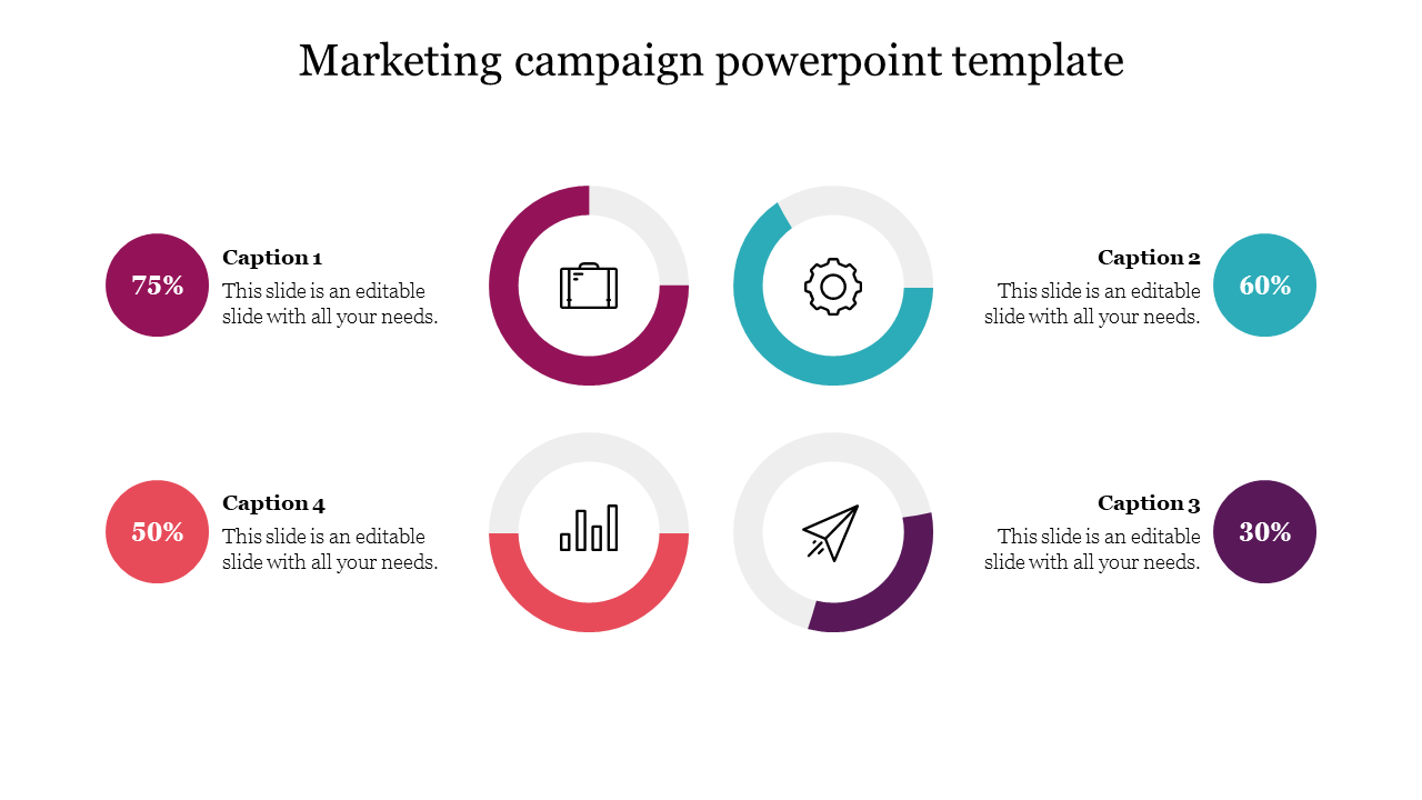 Marketing campaign slide with colorful circular charts displaying four captions and corresponding percentages.