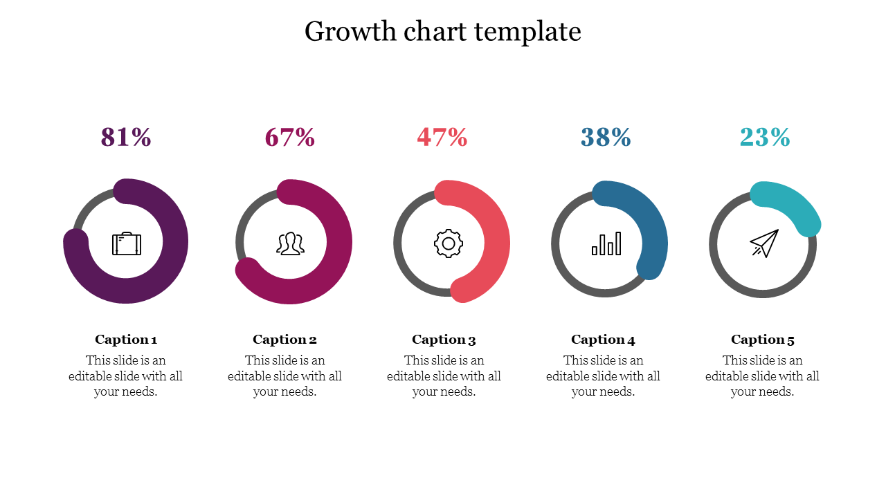 Circular progress indicators in purple, red, blue, and teal, each paired with a percentage and a relevant icon.