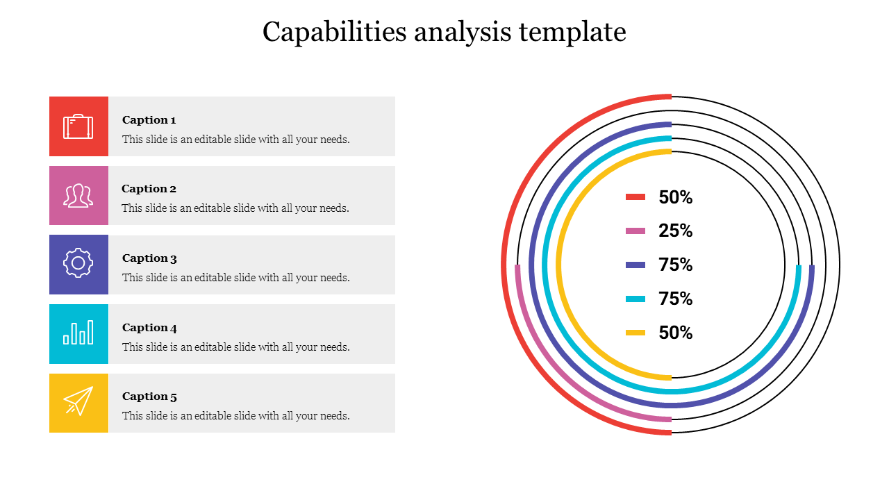 Capabilities analysis template featuring color coded categories on the left and a circular percentage chart on the right.