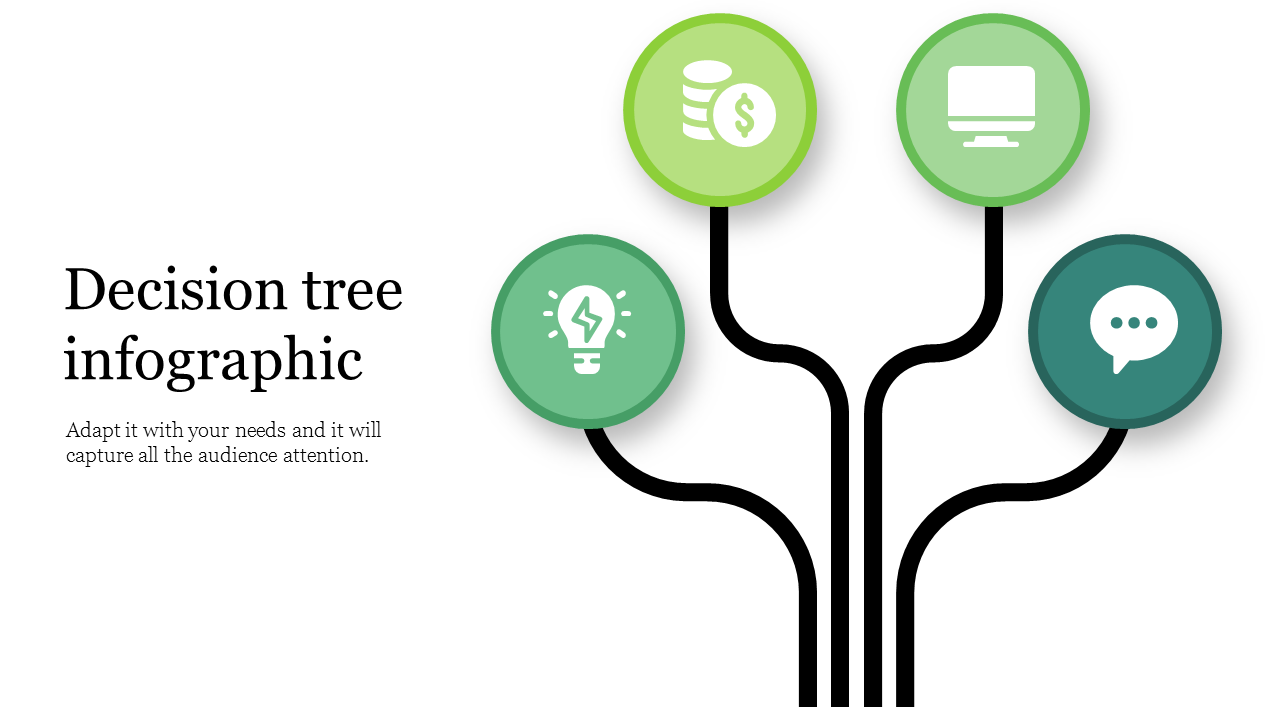 Decision tree diagram with four branches leading to green circles containing icons and a bold title on the left.