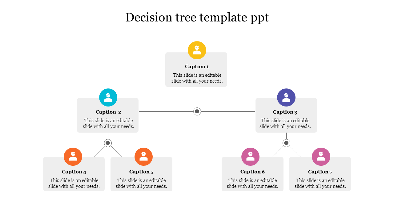 Extraordinary Decision Tree Template PPT Free Presentation