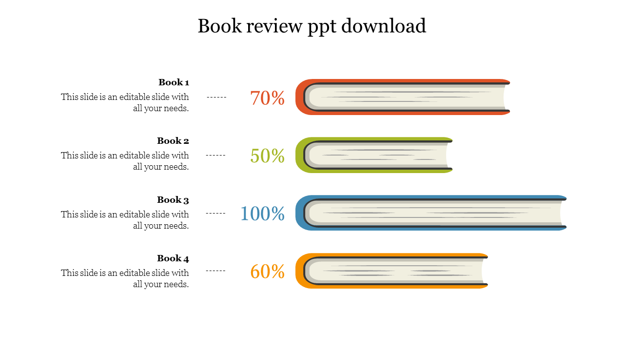 Slide featuring a book review layout with four stacked book illustrations, each accompanied by a percentage bar.