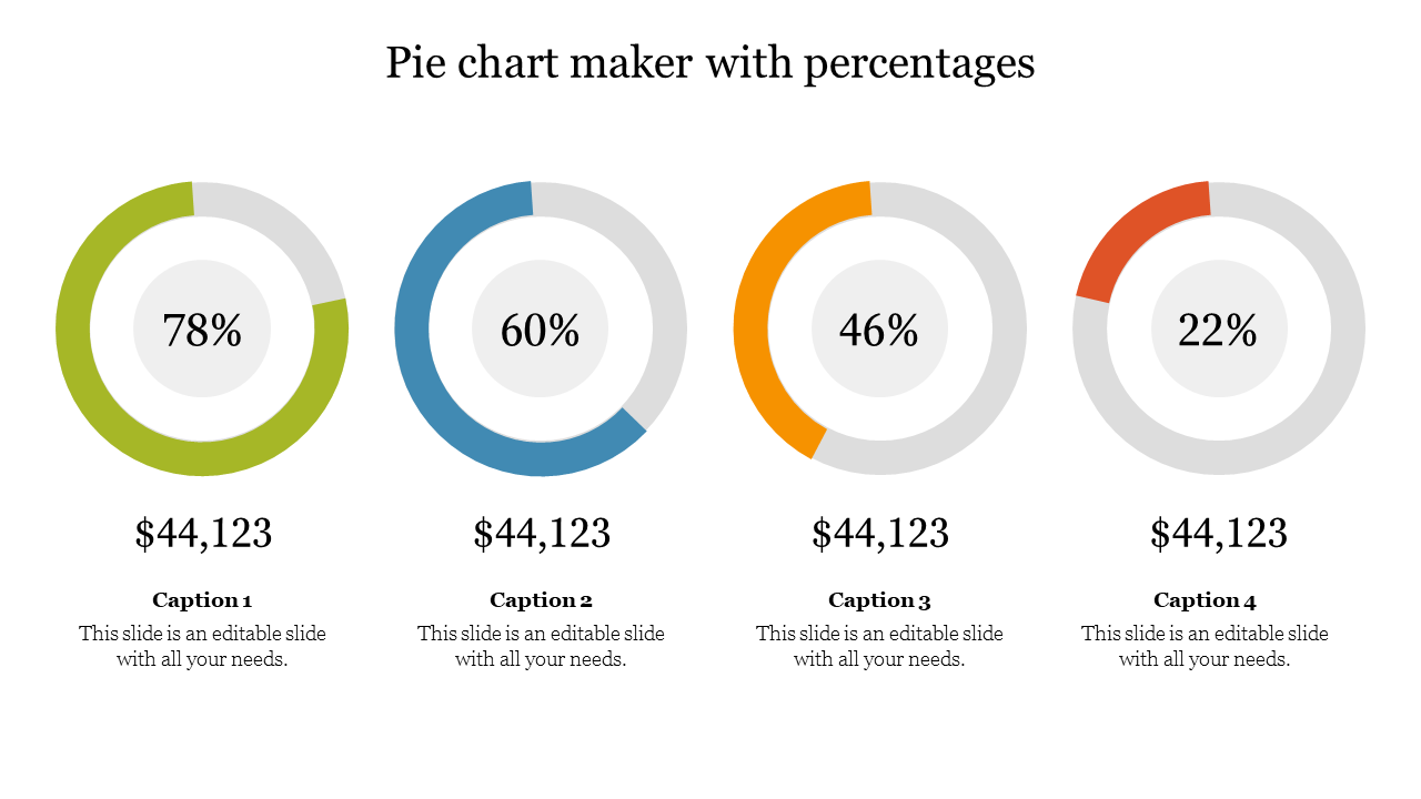 Pie chart maker template with four circular charts displaying percentages, each with a dollar amount and caption placeholder.