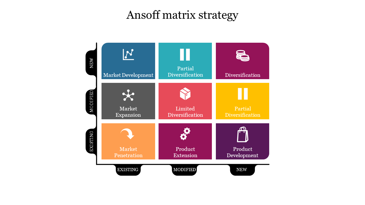 Ansoff matrix with nine colored squares illustrating market development and product extension strategies. 