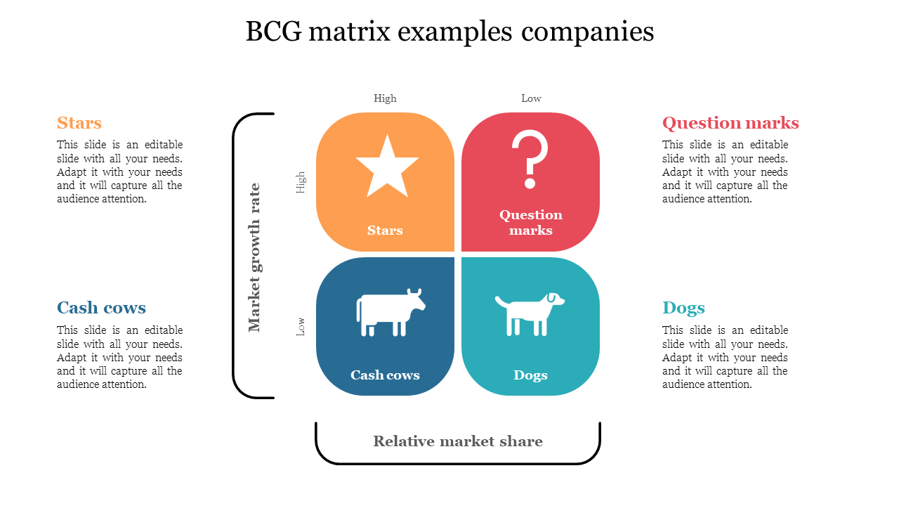 BCG matrix with four colored quadrants, each representing a business category with icons and text.