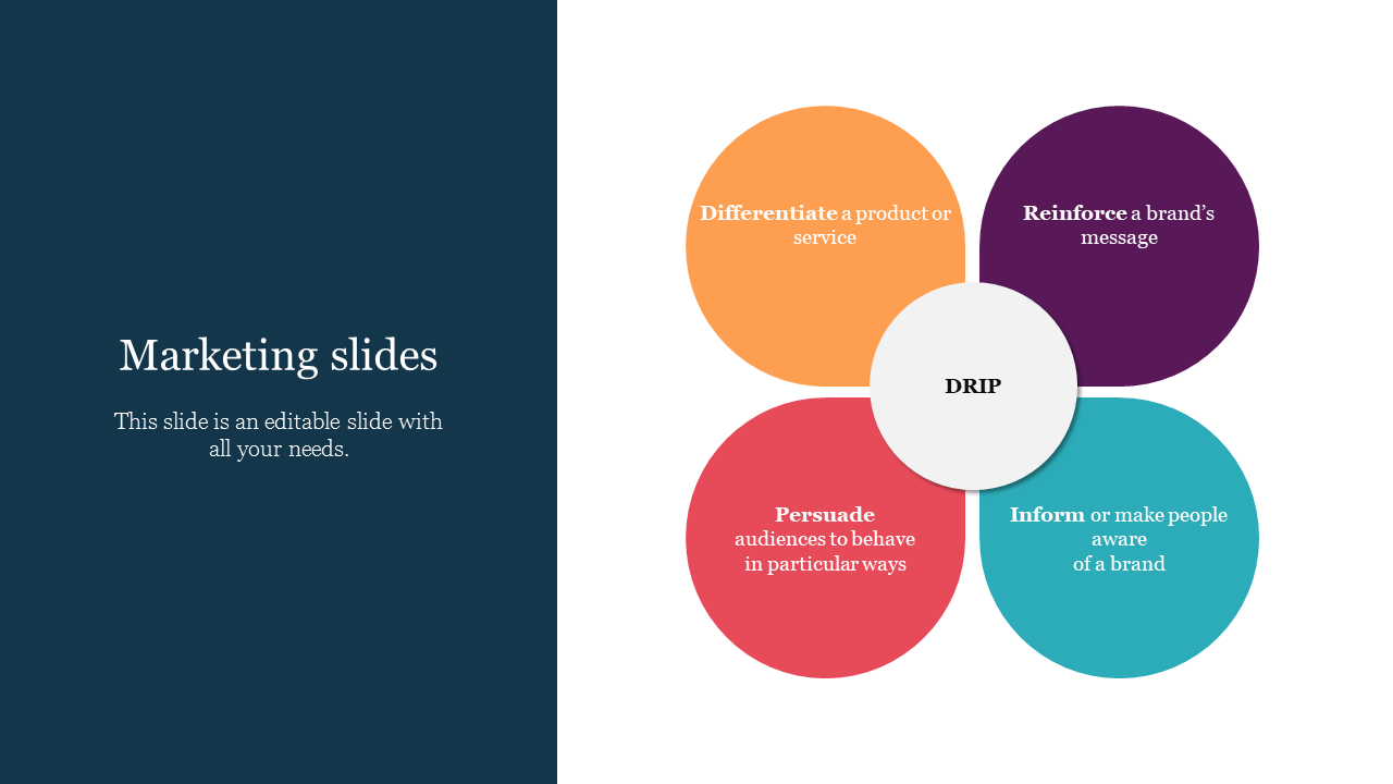 A marketing strategy PPT slide diagram showing the DRIP model with each goal in its own color circle on a split backdrop.