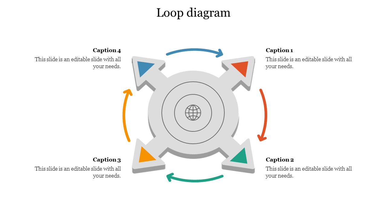 A loop diagram PPT slide with four colored arrows representing a cycle, with labeled captions for each segment.