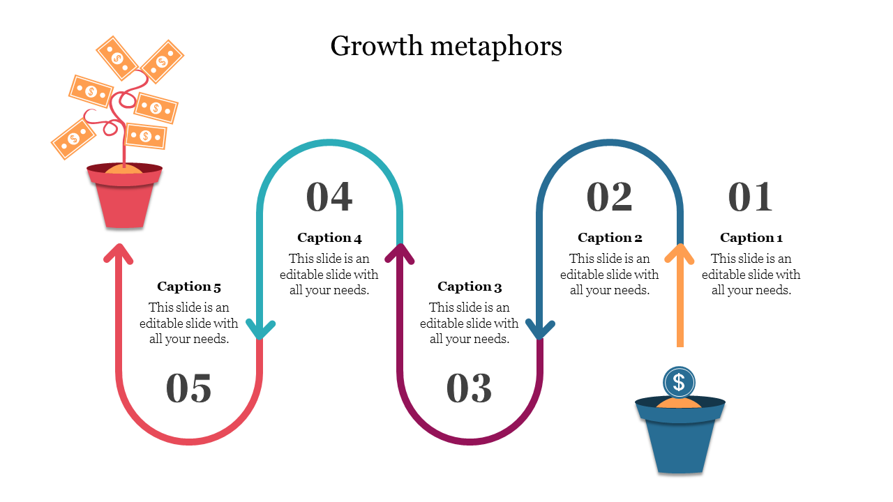 Growth process slide featuring five captions linked by arrows, illustrating financial growth with icons of pots.