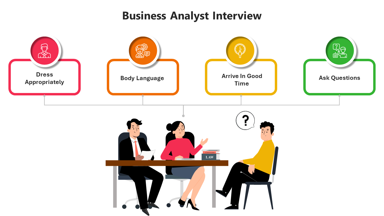 Slide with four labeled icons in red, orange, yellow, and green, above a table scene of an interview in progress.