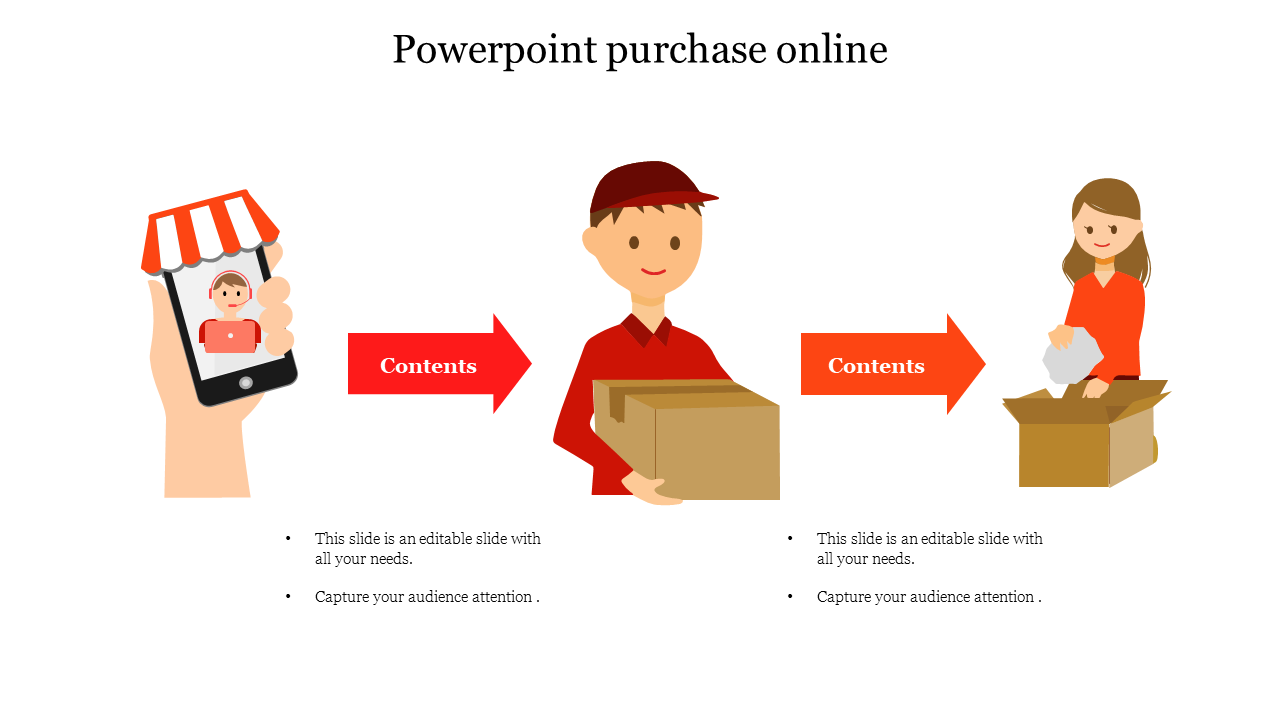 PPT showing an online purchase process with a hand holding a phone, a delivery person with a box, and a person unboxing.