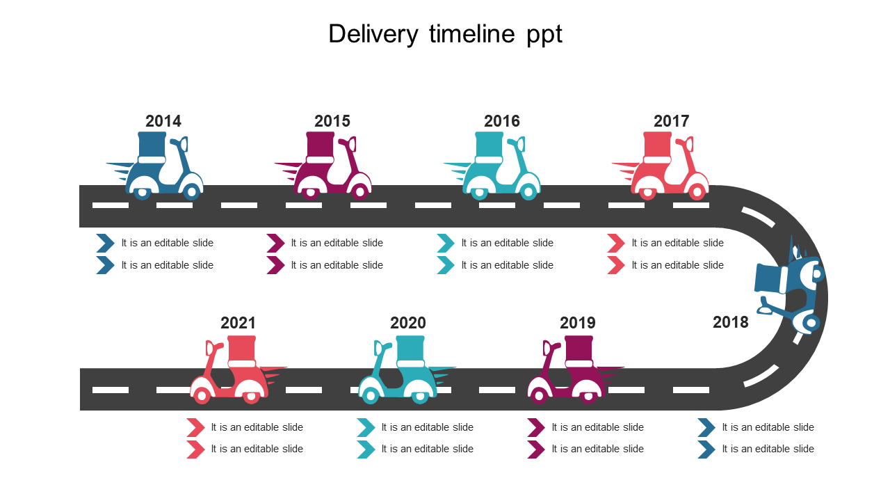 Illustrative timeline of delivery milestones from 2014 to 2021, featuring color coded delivery vehicles going through the road.