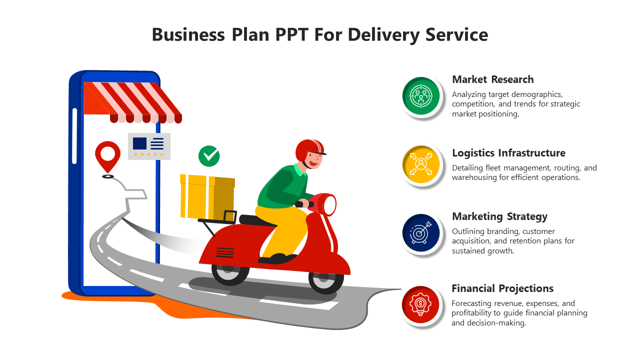 Graphic of a delivery scooter exiting a phone screen, with four colorful icons representing business plan elements.