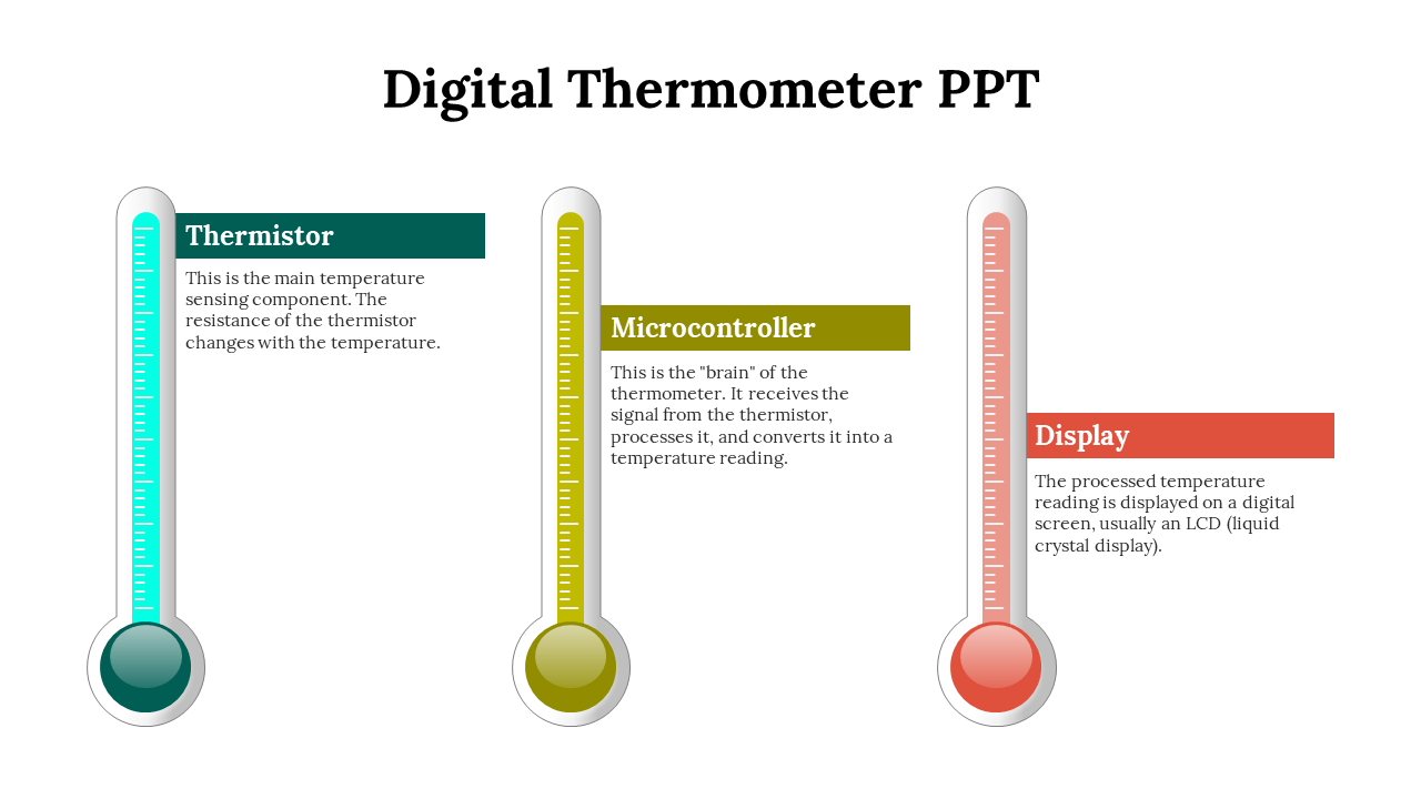 Digital thermometer PPT slide explaining three components thermistor, microcontroller, and display with placeholder text.