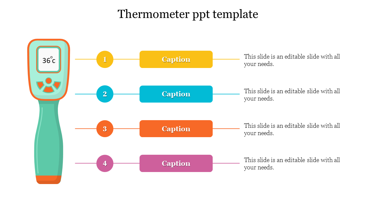 Green thermometer illustration with four numbered colorful captions aligned horizontally in yellow, blue, orange, and pink.