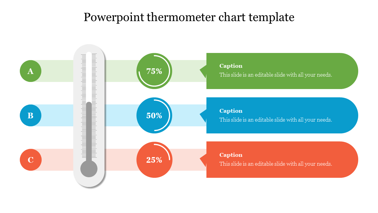 Thermometer chart with three levels in green, blue, and red, showing percentages and captions on a horizontal layout.