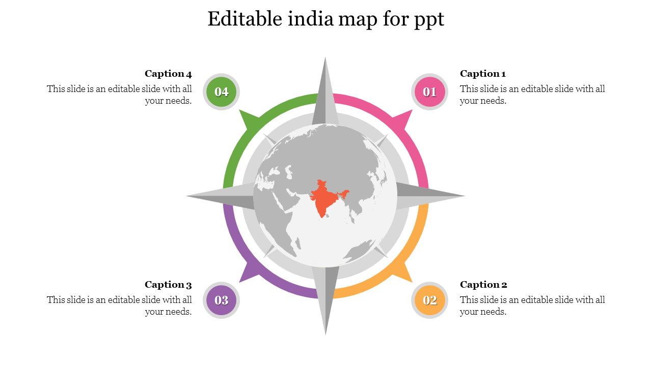  Central map showing India in orange, enclosed by colorful compass points, with four labeled captions around it.