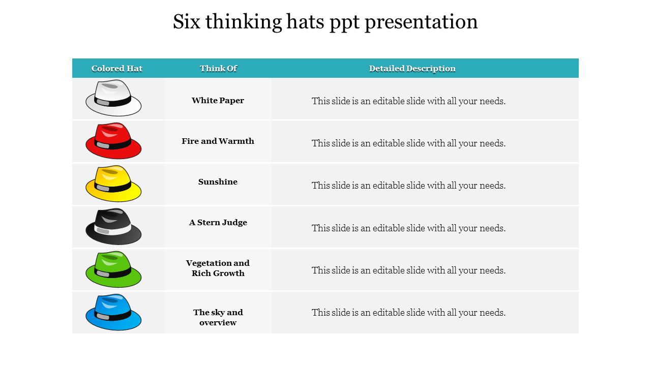 Six thinking hats slide featuring a table with colored hats and descriptions for each thinking style.